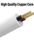 Cutaway illustration of the white charging cable showing insulated conductors and a copper-core label