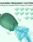 Green rose head graphic showing its circular suction opening, two rear charging contacts and ten suction pattern icons