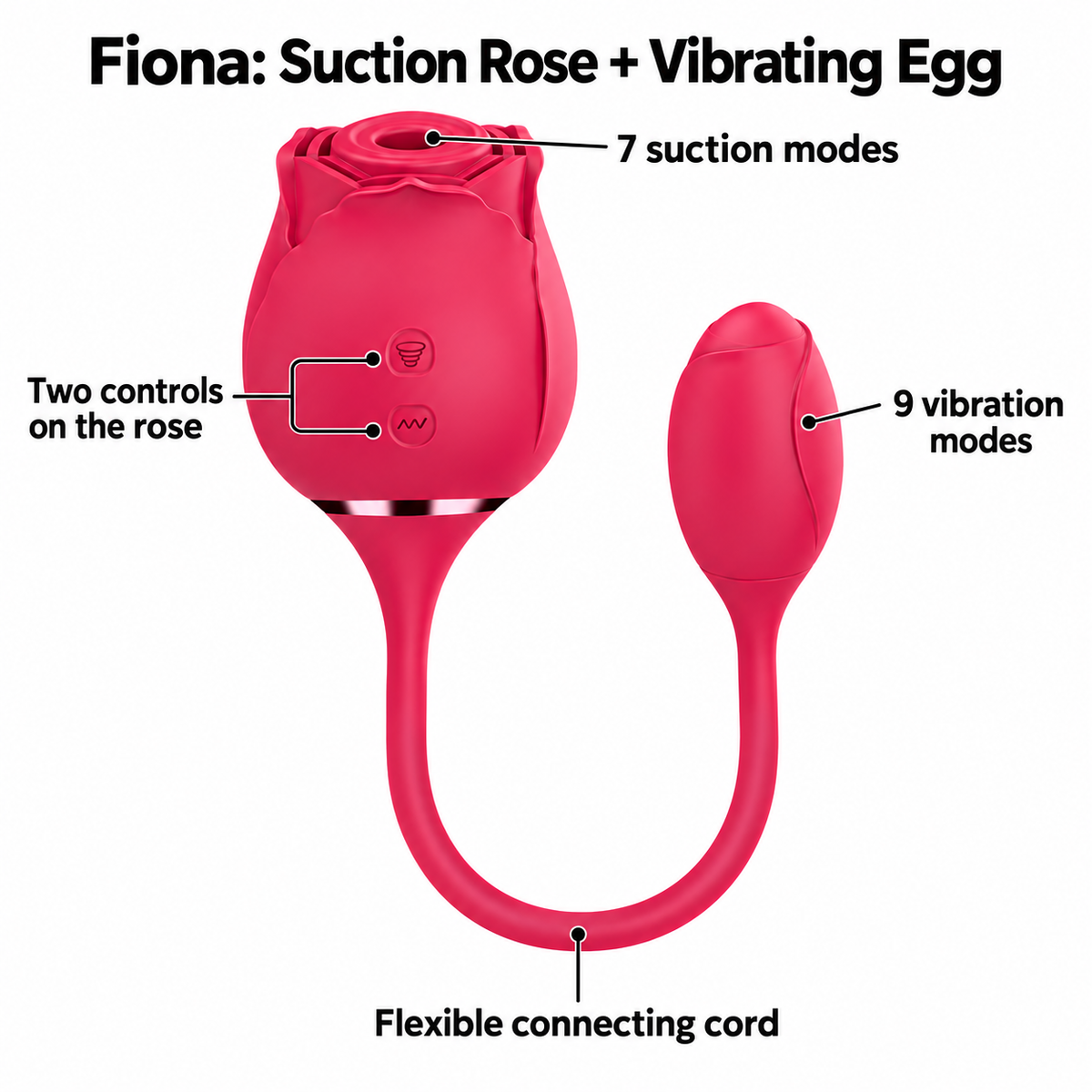 Fiona connected rose and egg guide showing seven suction modes, nine vibration modes, two rose-body controls and flexible connecting cord