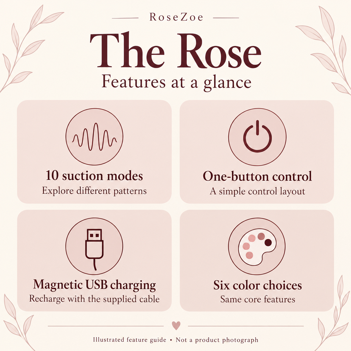 Illustrated The Rose feature guide: 10 suction modes, one-button control, magnetic USB charging and six color choices