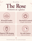 Illustrated The Rose feature guide: 10 suction modes, one-button control, magnetic USB charging and six color choices