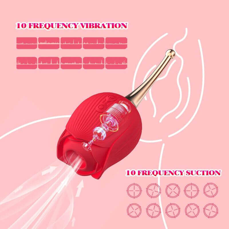 Butterfly Rose Toy mode diagram showing ten suction patterns at the flower head and ten vibration patterns at the curved stem
